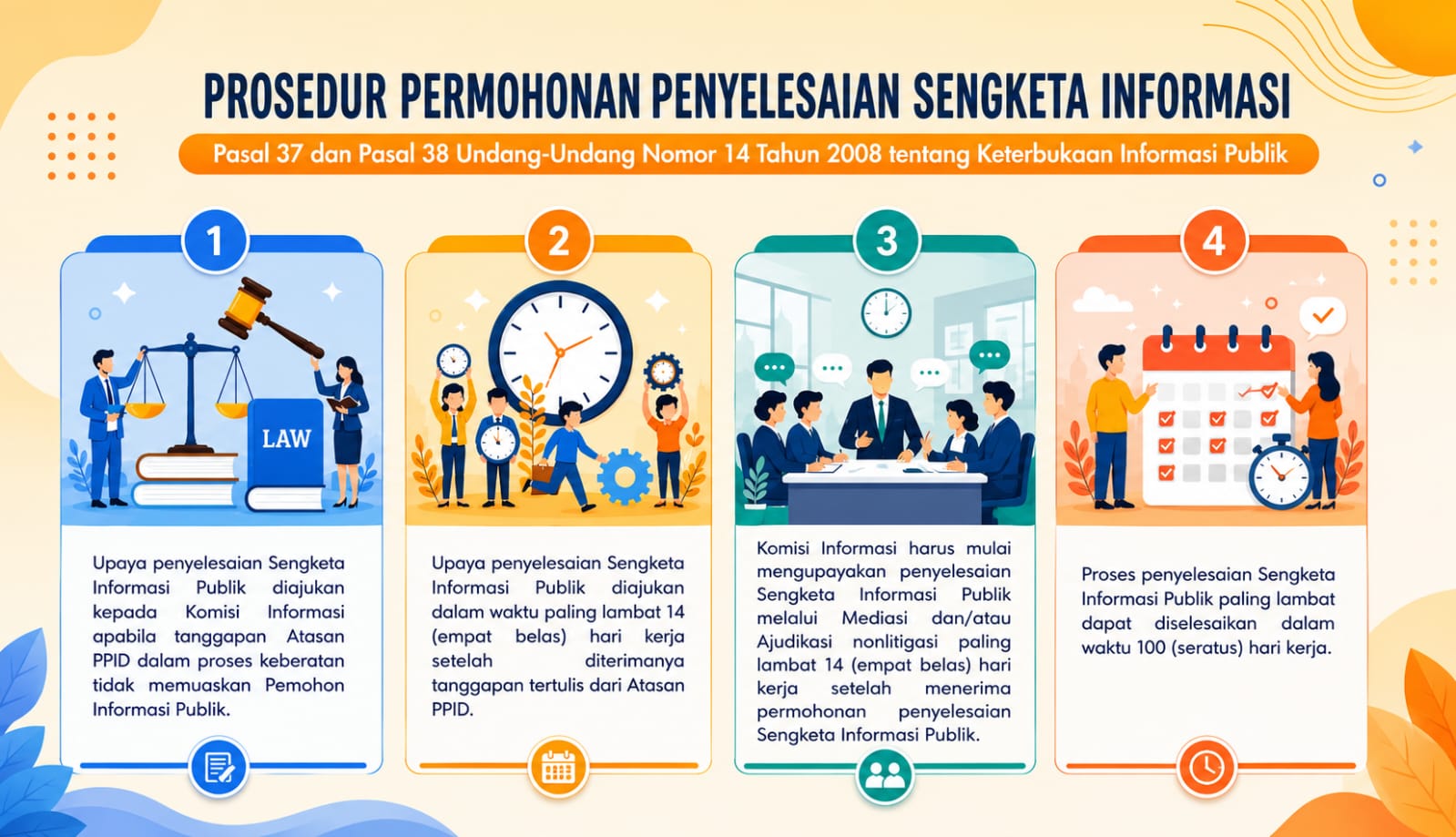 Dokumentasi