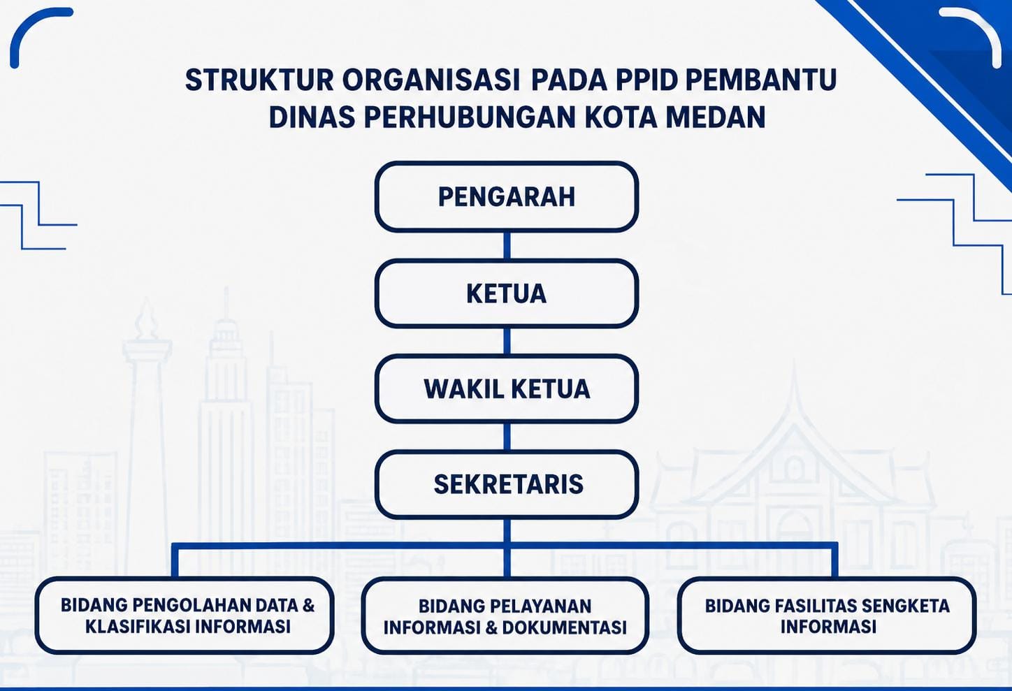 Struktur PPID PTUN Medan